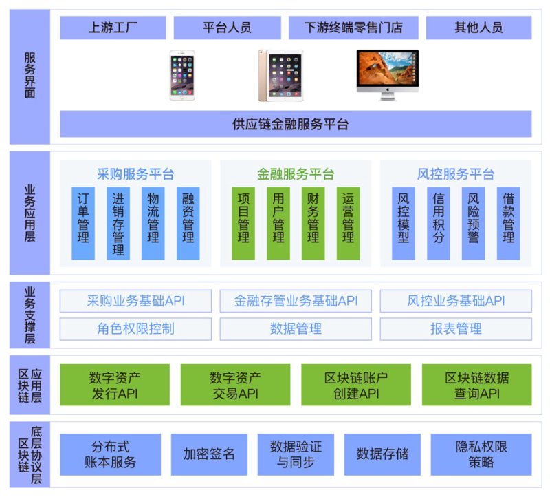 全球视野下的大宗商品采购策略