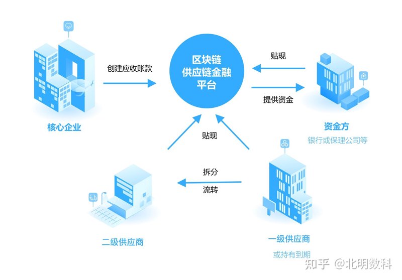 广西供应链行业的最新趋势与机遇