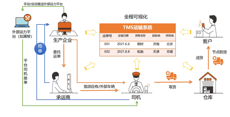 仓储物流配送选购指南：选择高效可靠的合作伙伴